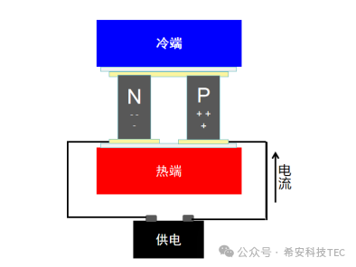 จะเลือกระหว่างระบบทำความเย็นแบบคอมเพรสเซอร์และระบบทำความเย็นแบบเซมิคอนดักเตอร์ได้อย่างไร?